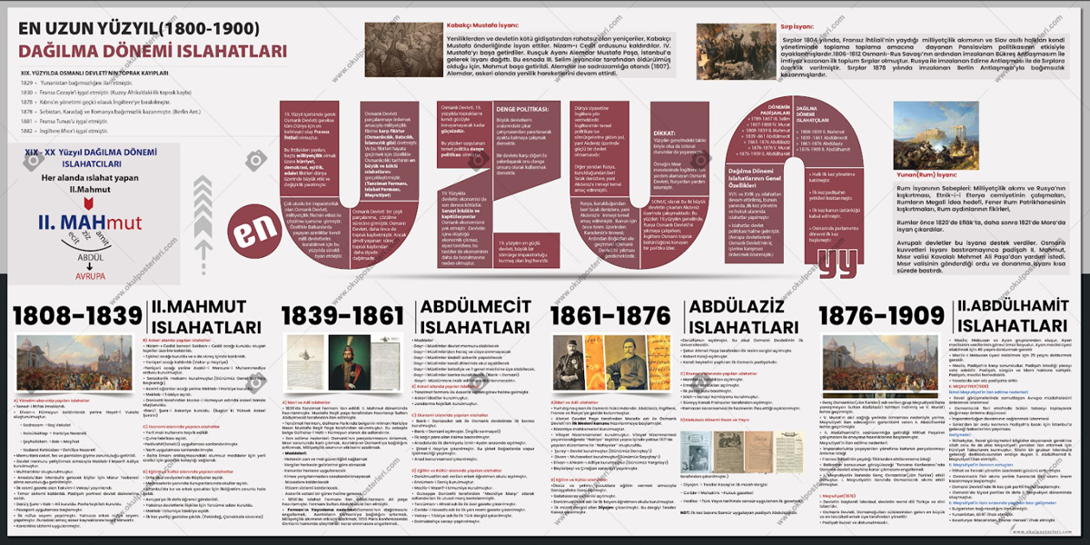 Osmanlı’da Dağılma Dönemi Islahatları Tarih Posteri