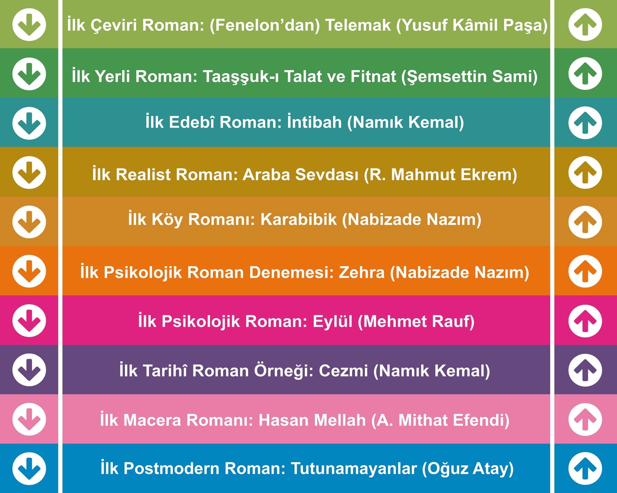 Edebiyat Merdiven Giydirme 4