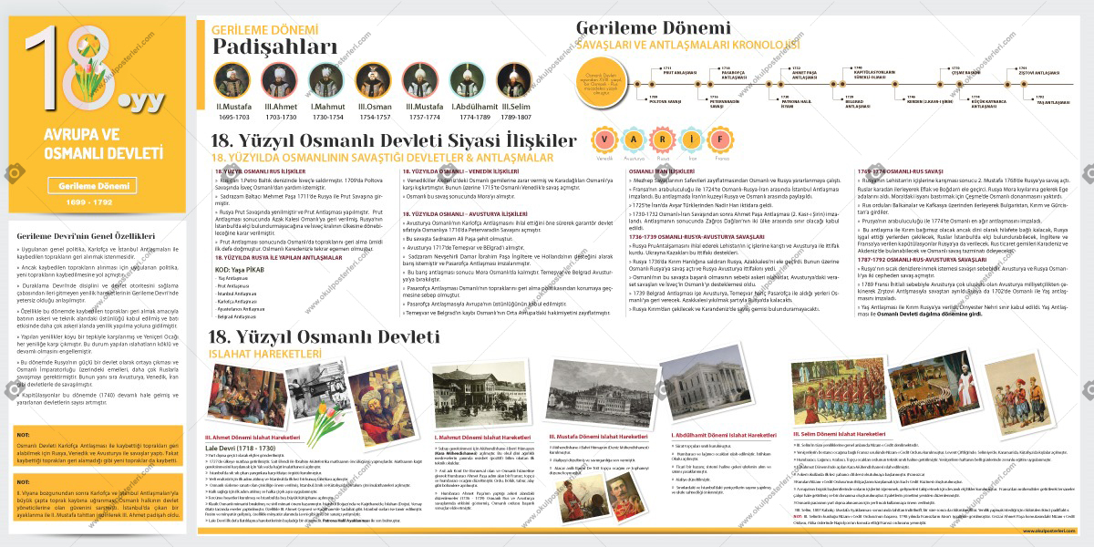 18. yy.’da Avrupa ve Osmanlı Devleti Tarih Posteri