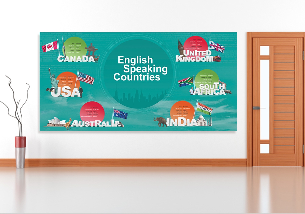 English Speaking Countries