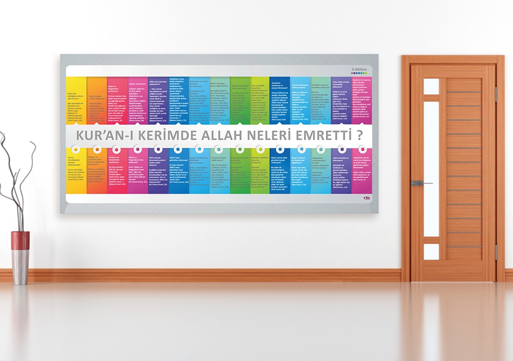 Kuran’da Allah Neleri Emretti 2 Okul Afişi