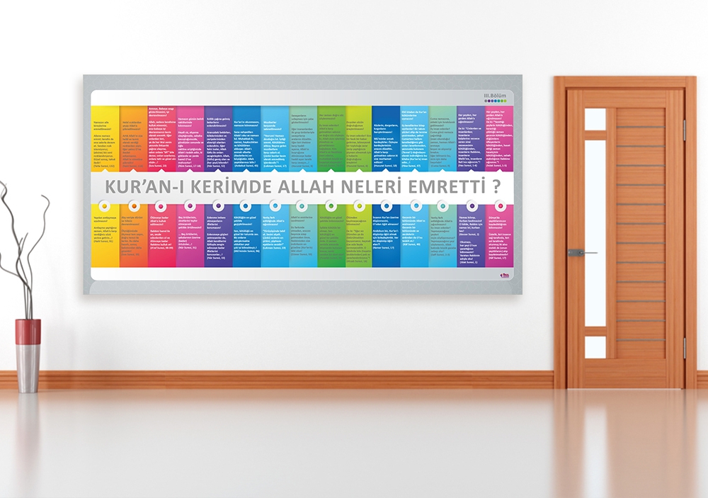 Kuran’da Allah Neleri Emretti 3 Okul Afişi