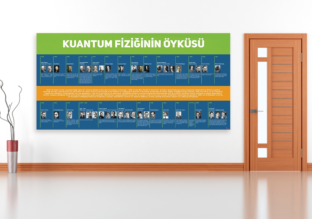 Kuantum Fiziğinin Öyküsü Okul Posteri