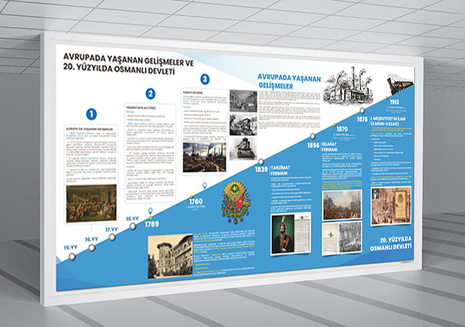Avrupada Yaşanan Gelişmeler ve 20. Yüzyılda Osmanlı Devleti Okul Posteri