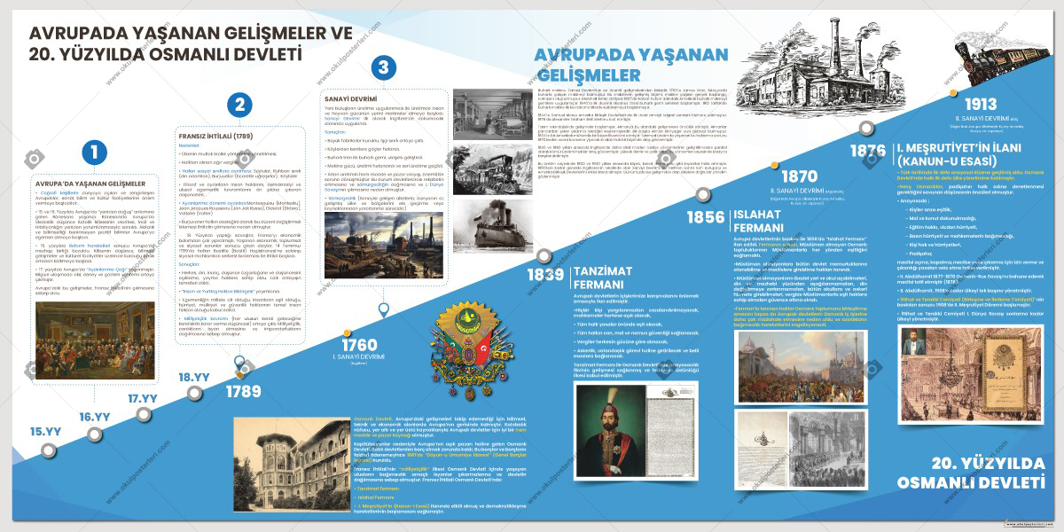 Avrupada Yaşanan Gelişmeler ve 20. Yüzyılda Osmanlı Devleti Okul Posteri