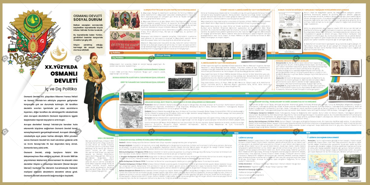 20. yy.’da Avrupa ve Osmanlı Devleti Tarih Posteri