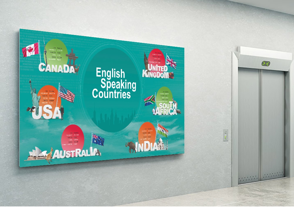 English Speaking Countries