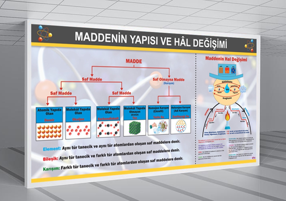 Maddenin Yapısı Okul Posteri