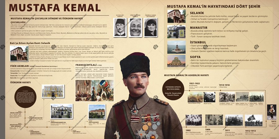 Mustafa Kemal’in Öğrenim Hayatı Okul Posteri