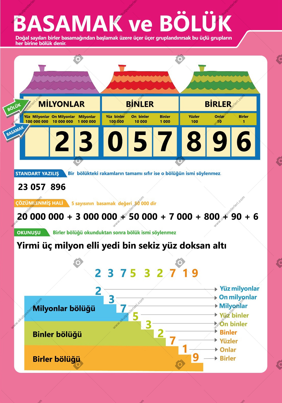 Basamak ve Bölük Posteri
