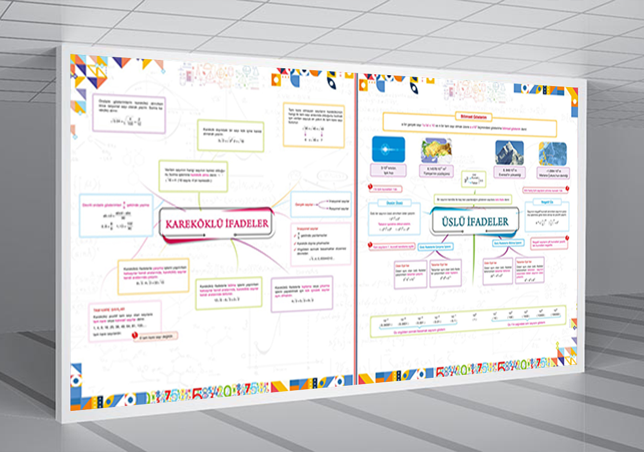 Kareköklü İfadeler - Üslü İfadeler Matematik Posteri