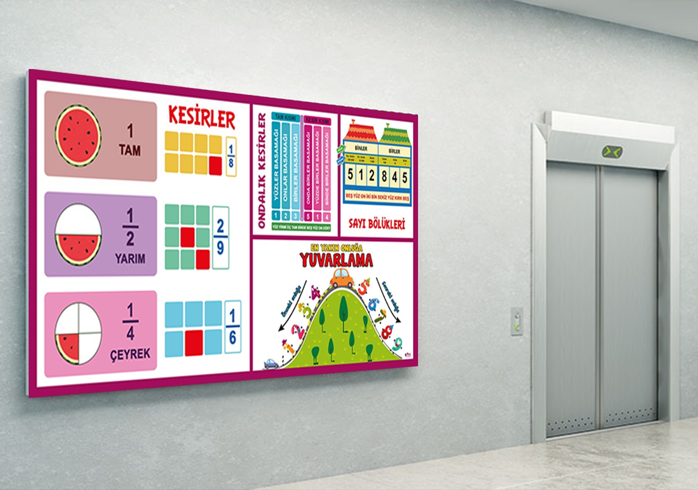 Temel Matematik Bilgileri Okul Posteri