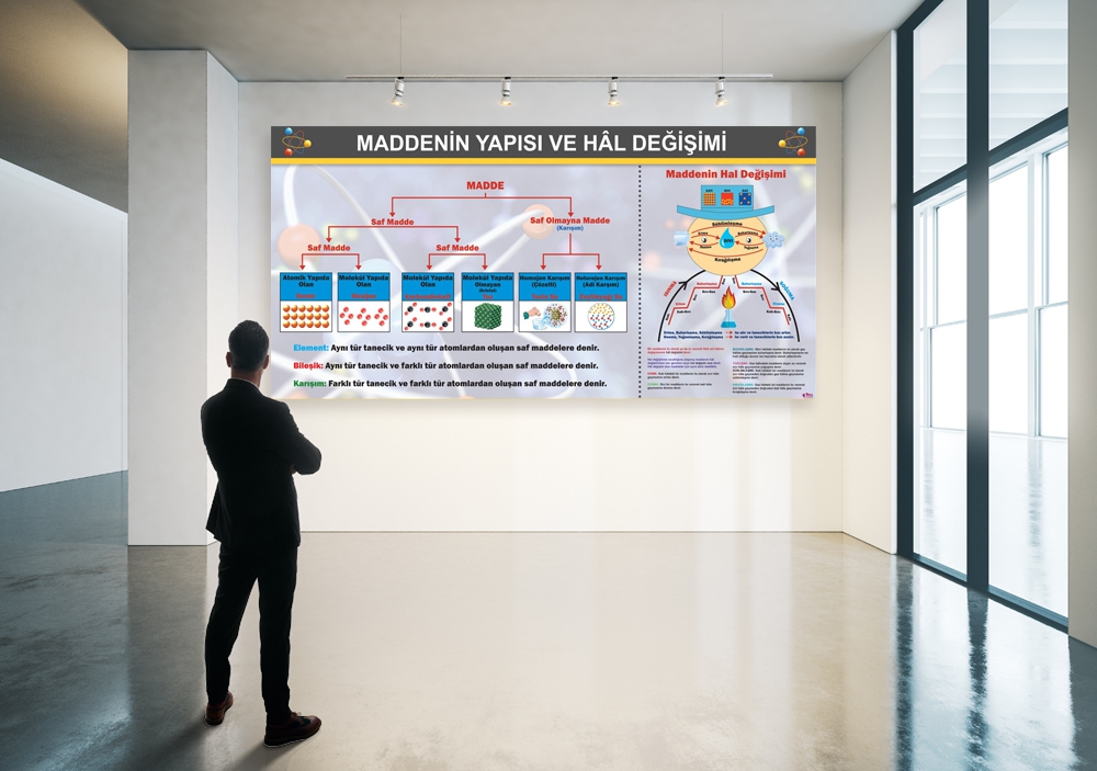 Maddenin Yapısı Okul Posteri