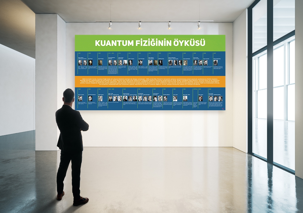 Kuantum Fiziğinin Öyküsü Okul Posteri