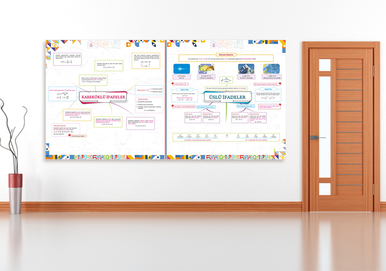 Kareköklü İfadeler - Üslü İfadeler Matematik Posteri