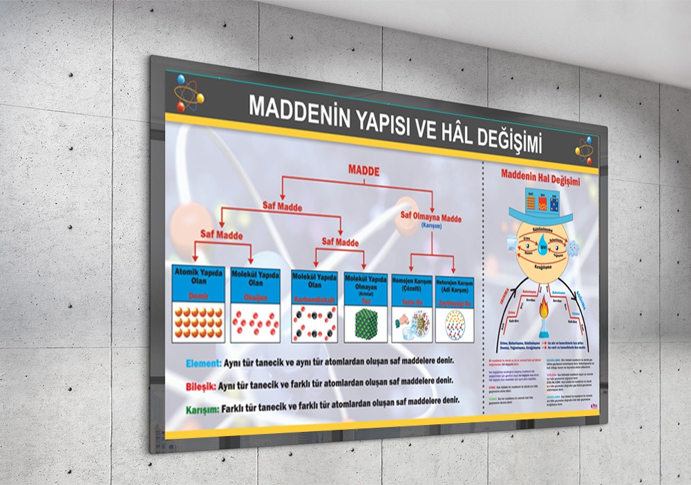 Maddenin Yapısı Okul Posteri