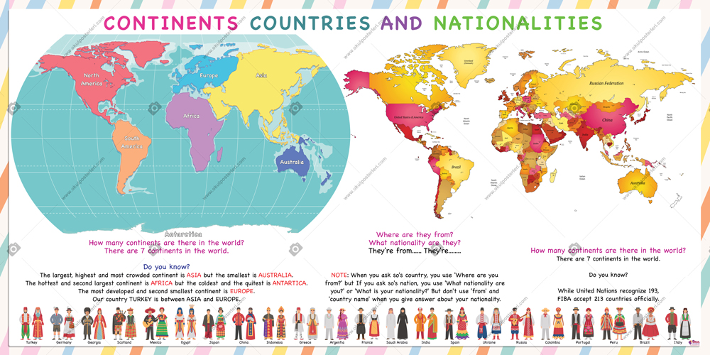 Continents Countries and Nationalities Okul Posteri