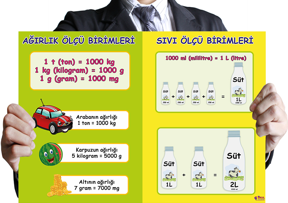 Ağırlık-Sıvı Ölçü Birimleri Okul Posteri