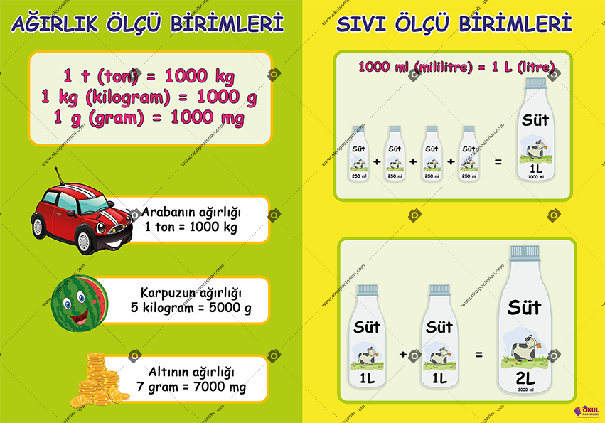 Ağırlık-Sıvı Ölçü Birimleri Okul Posteri