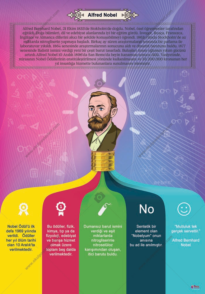 Alfred Nobel Fen Afişi