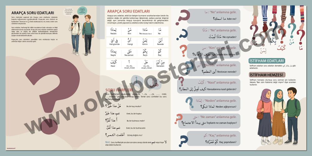 Arapça Soru Edatları Okul Posteri