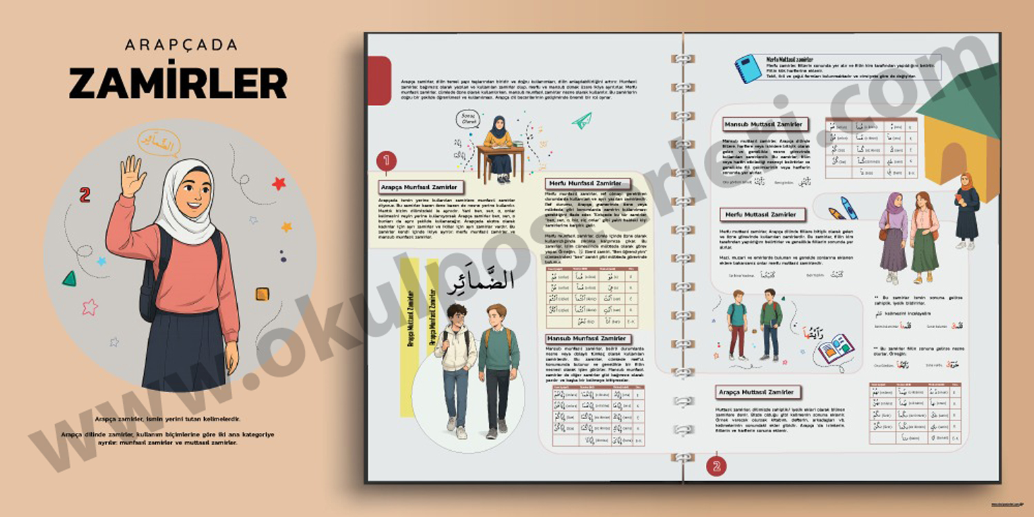 Arapça Zamirler 1 Okul Posteri