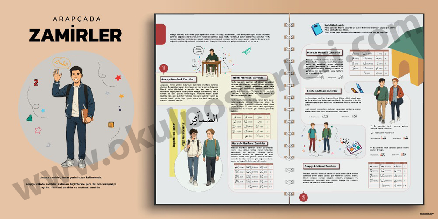 Arapça Zamirler 2  Okul Posteri