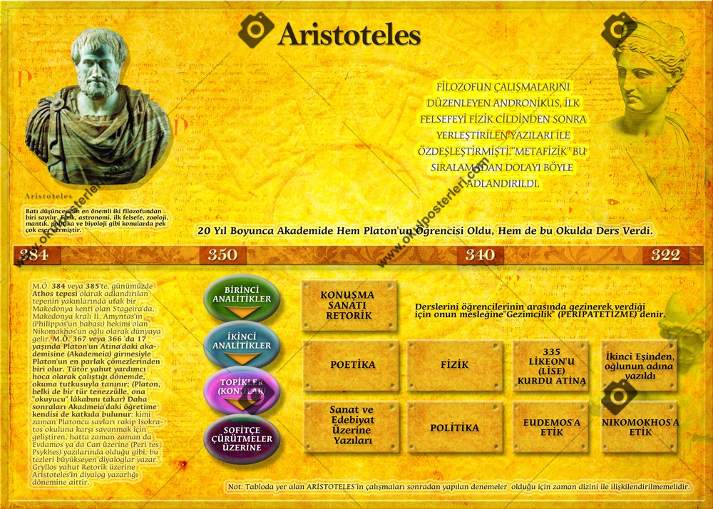 Aristotales Felsefe Okul Afişi