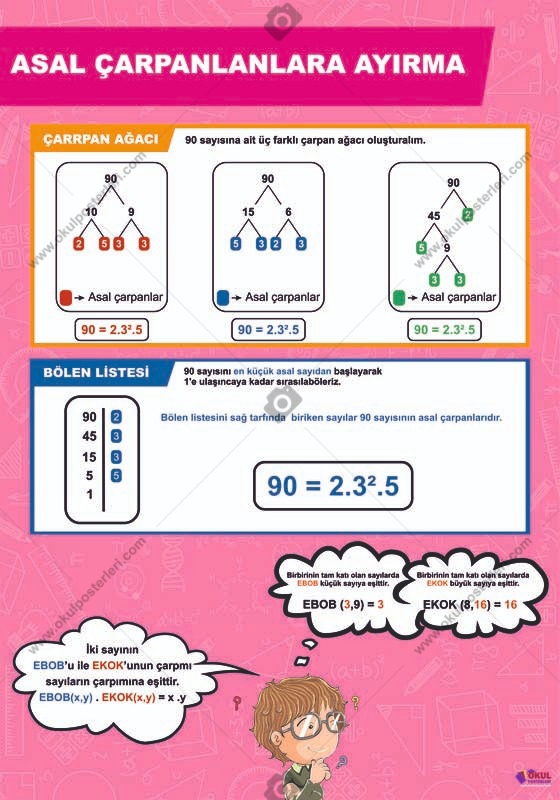 Asal Çarpanlara Ayırma Matematik Posteri