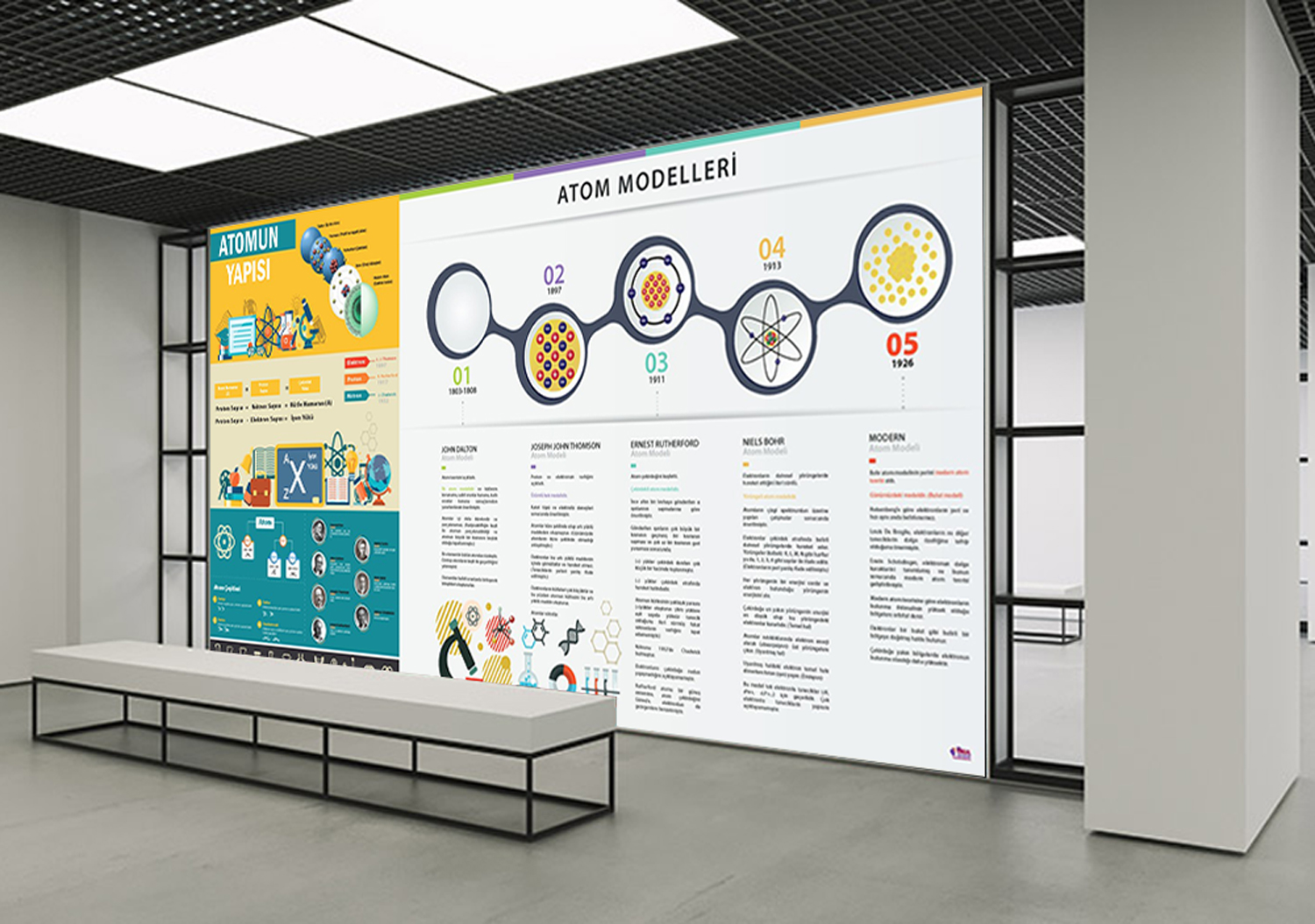 Atomun Yapısı ve Atom Modelleri Kimya Posteri