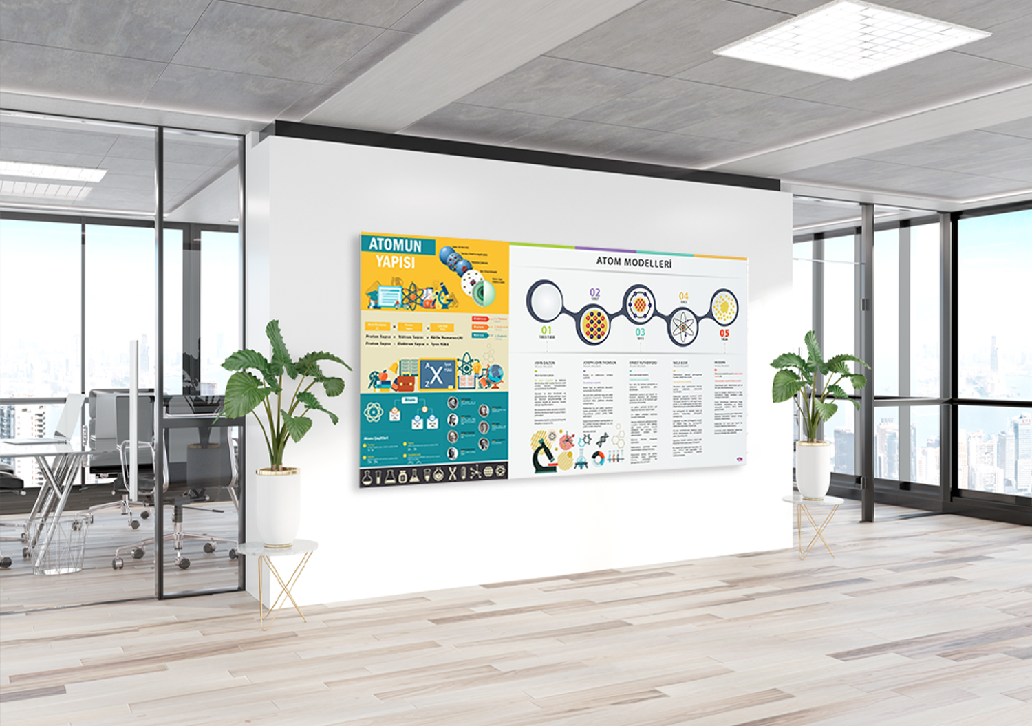 Atomun Yapısı ve Atom Modelleri Kimya Posteri