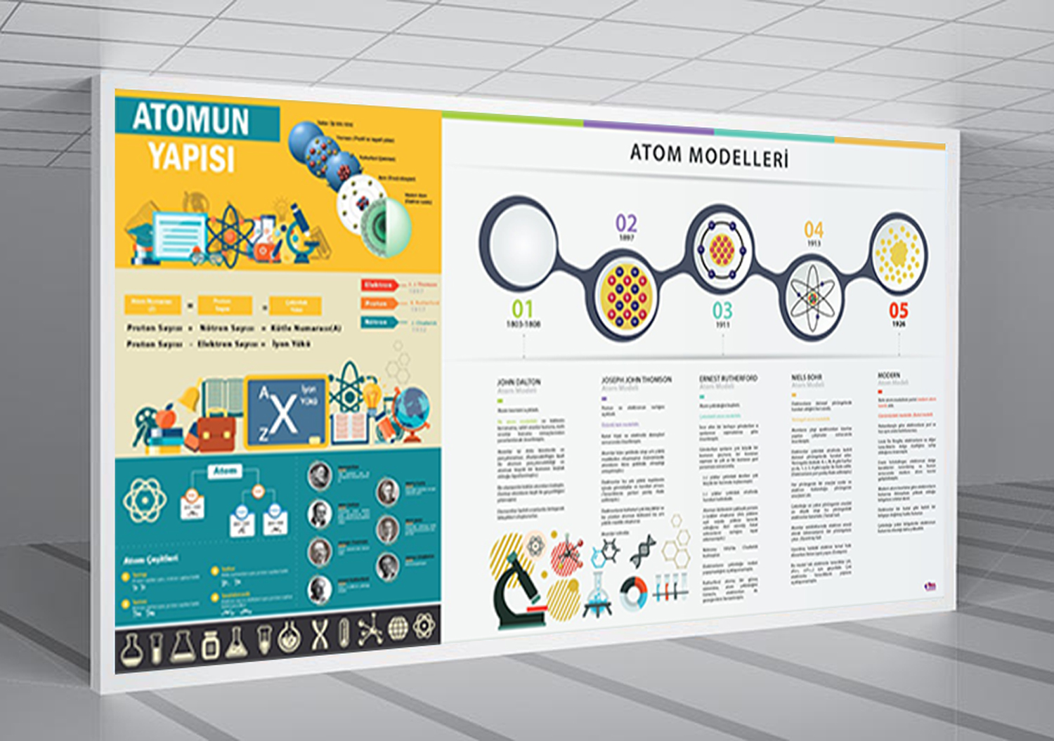 Atomun Yapısı ve Atom Modelleri Kimya Posteri