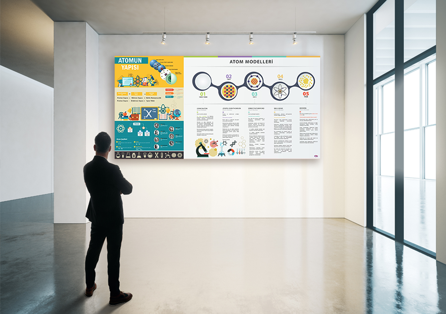 Atomun Yapısı ve Atom Modelleri Kimya Posteri