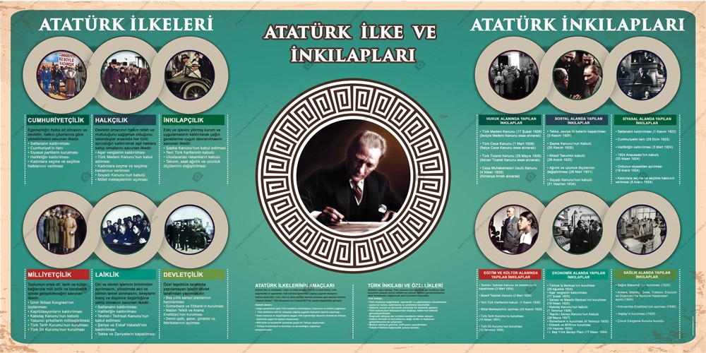 Atatürk İlke ve İnkılapları Okul Posteri