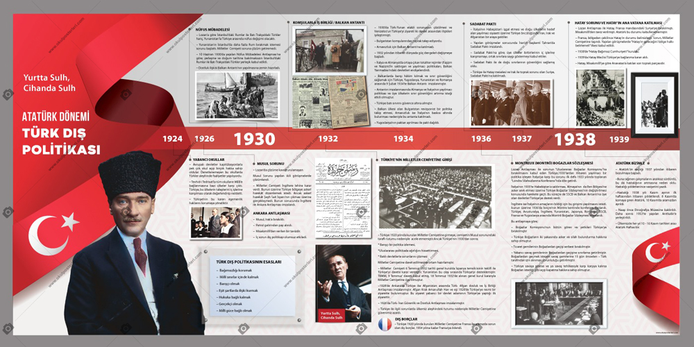 Atatürk Dönemi Türk Dış Politikası Okul Posteri