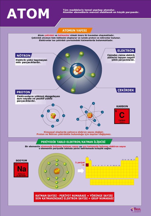 Atom Afişi
