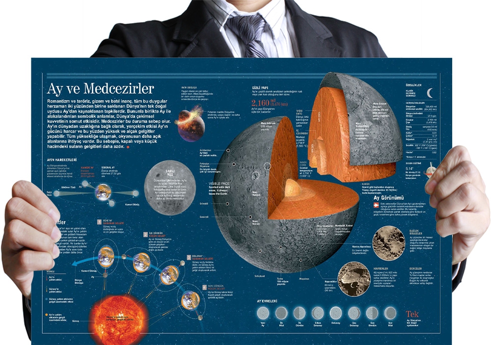 Ay ve Medcezirler Okul Posteri