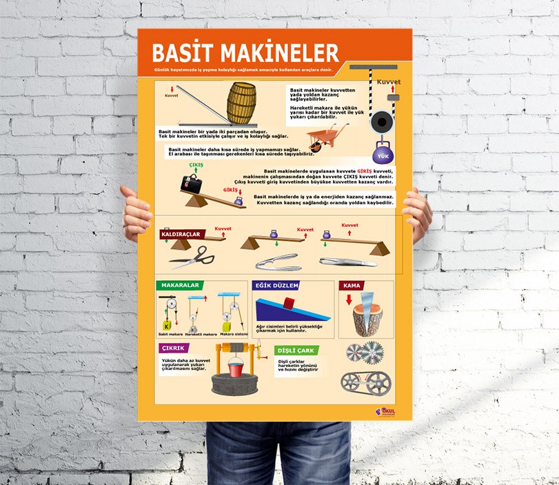Basit Makineler Afişi