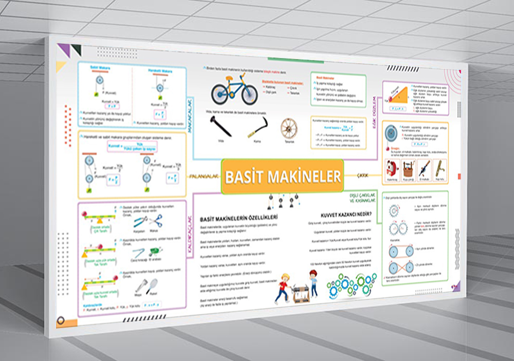 Basit Makineler Fen Okul Posteri