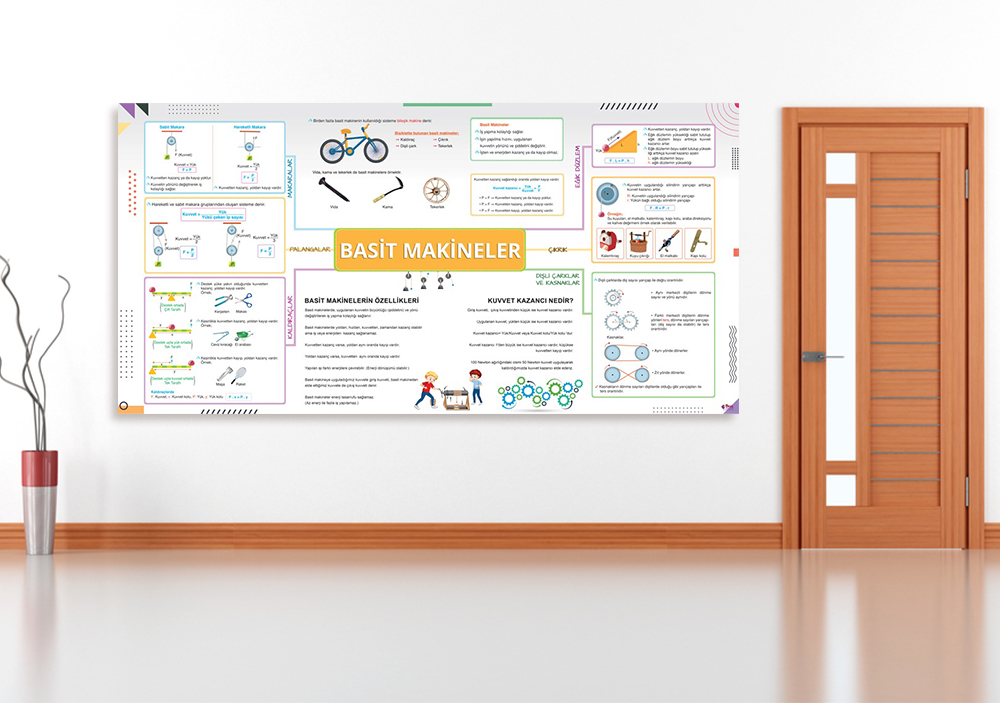 Basit Makineler Fen Okul Posteri