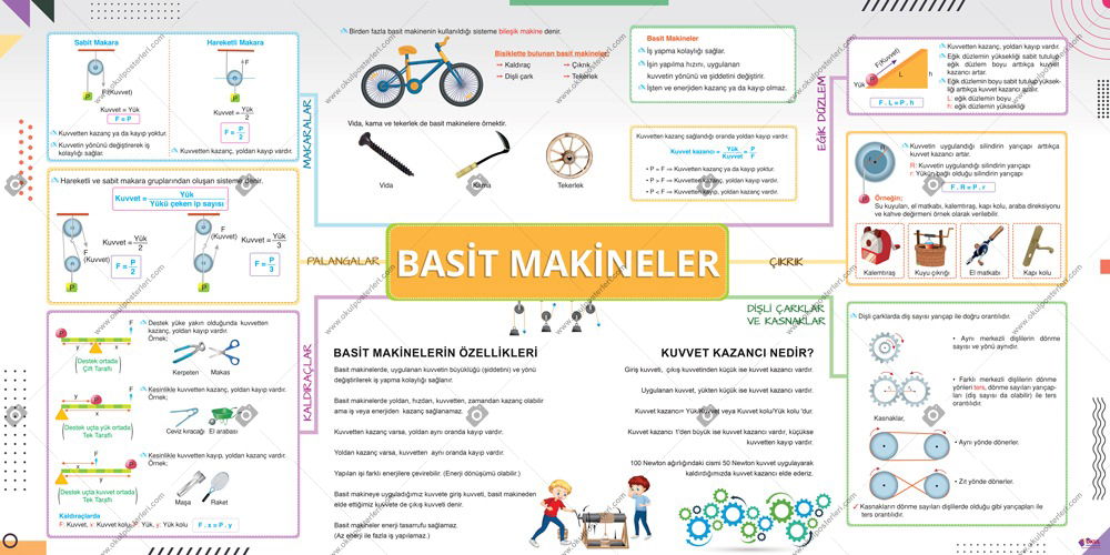 Basit Makineler Fen Okul Posteri