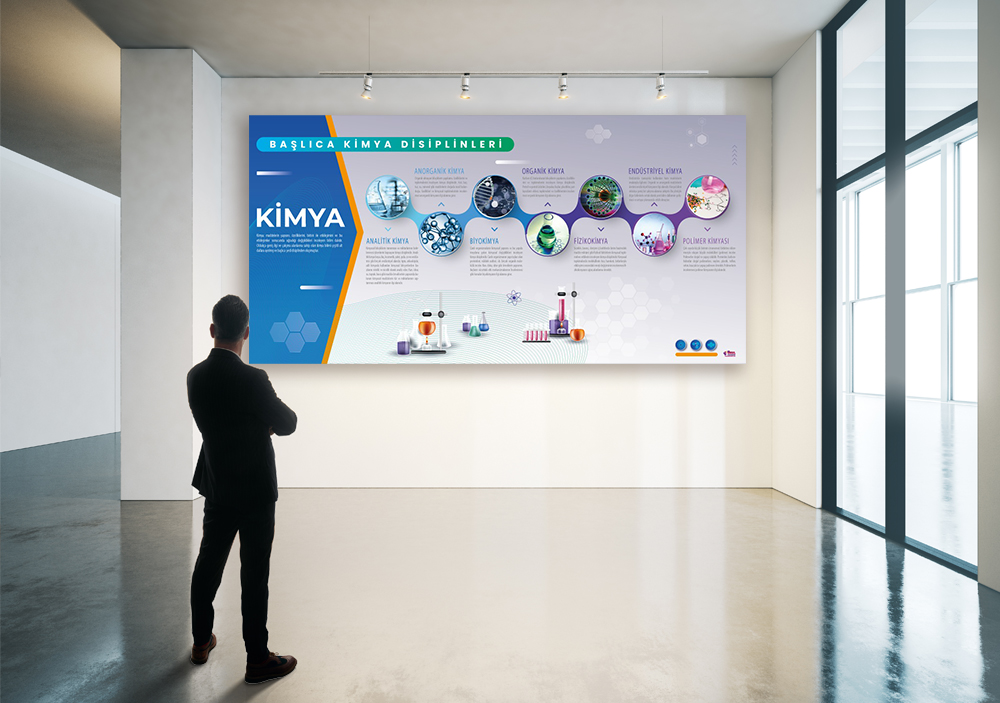 Başlıca Kimya Disiplinleri Okul Posteri