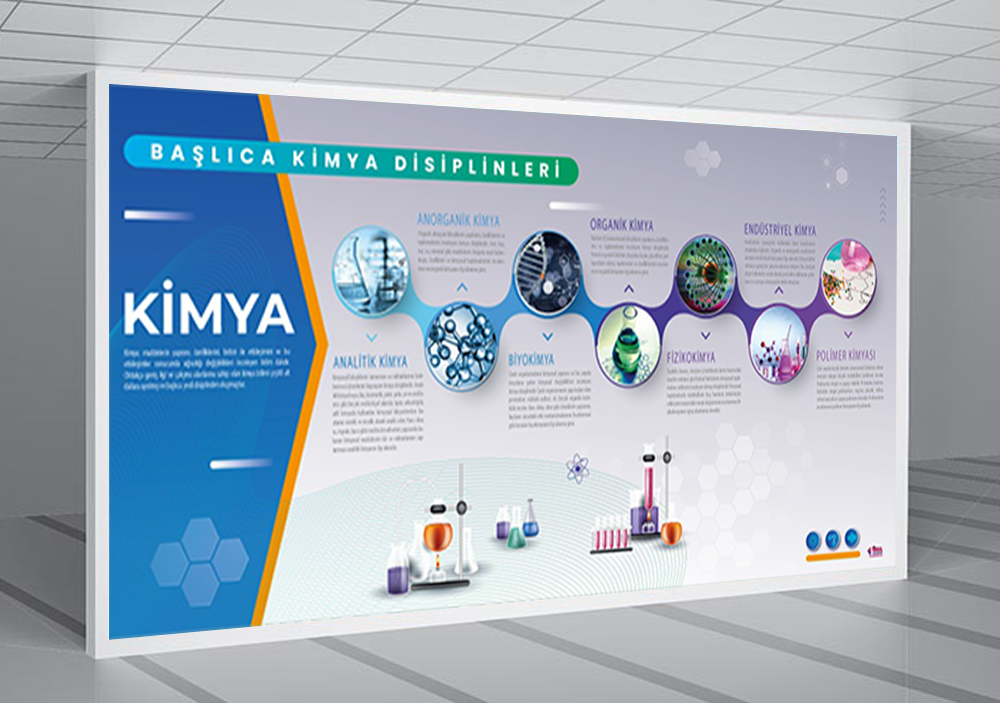 Başlıca Kimya Disiplinleri Okul Posteri