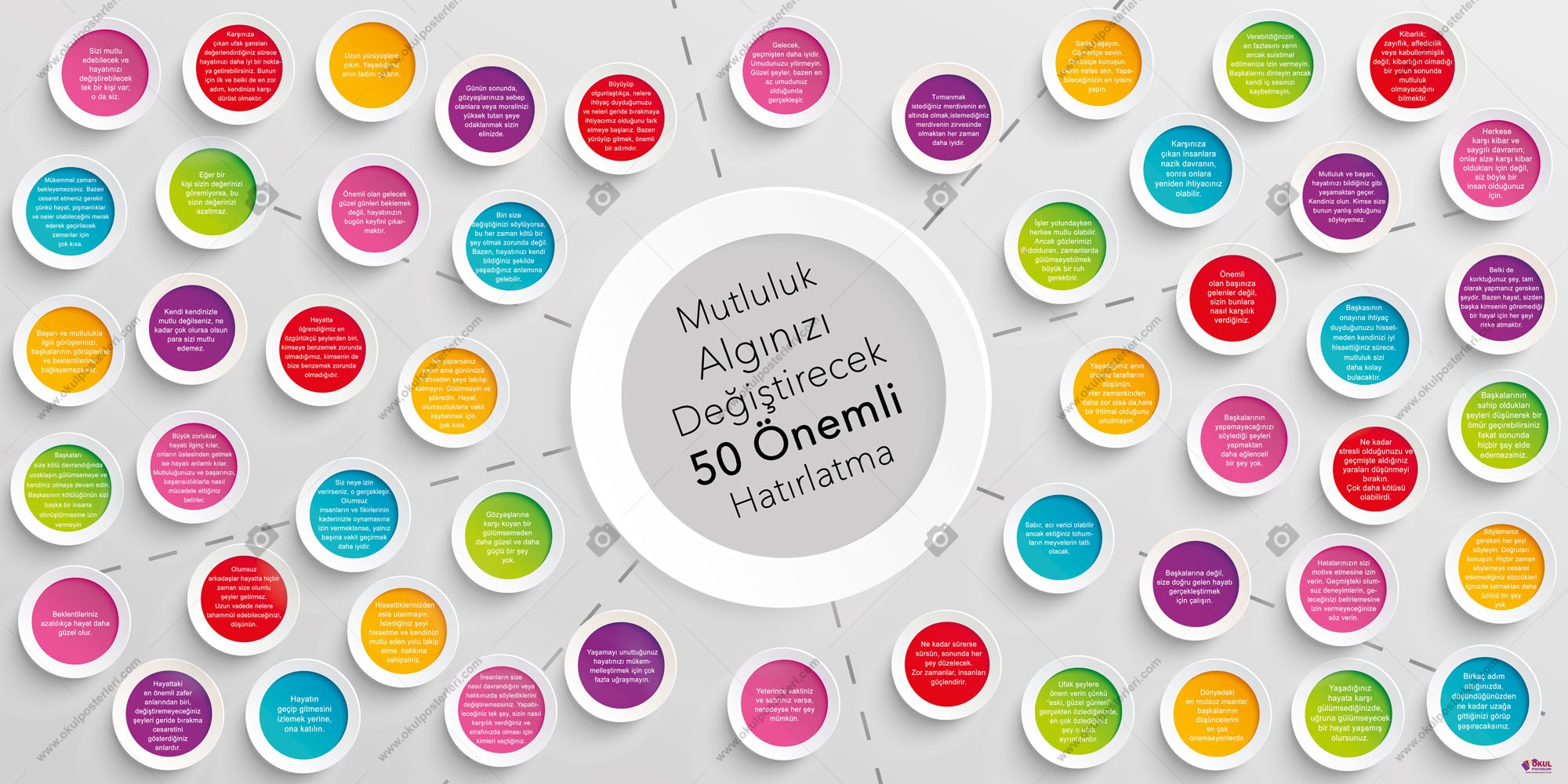 Mutluluk Algınızı Değiştirecek 50 Hatırlatma Posteri