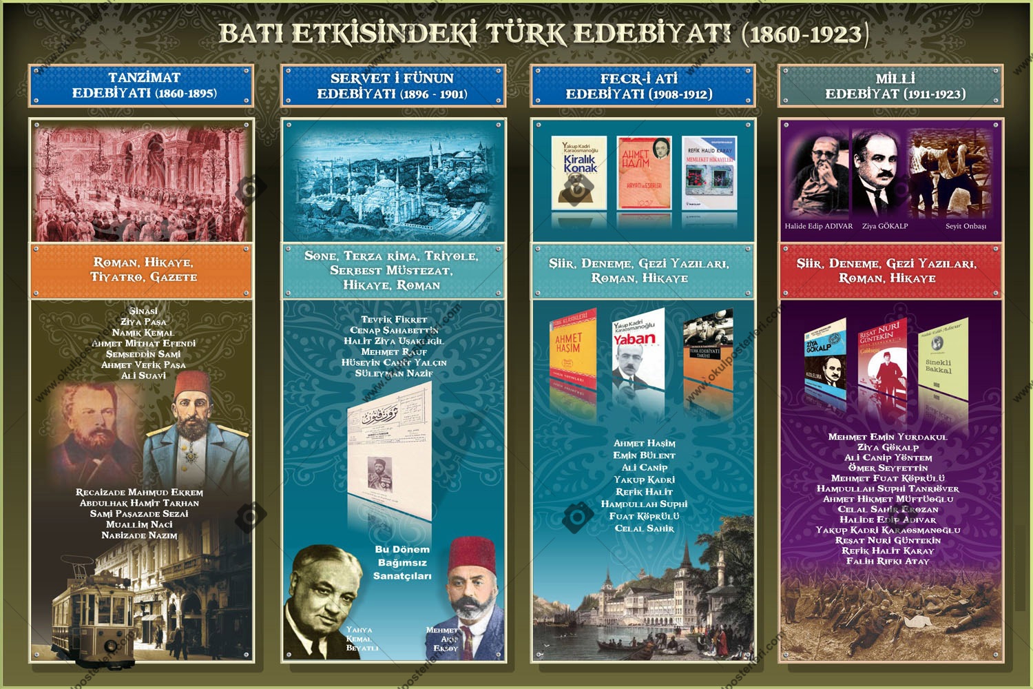 Batı Etkisinde Türk Edebiyatı Posteri 1
