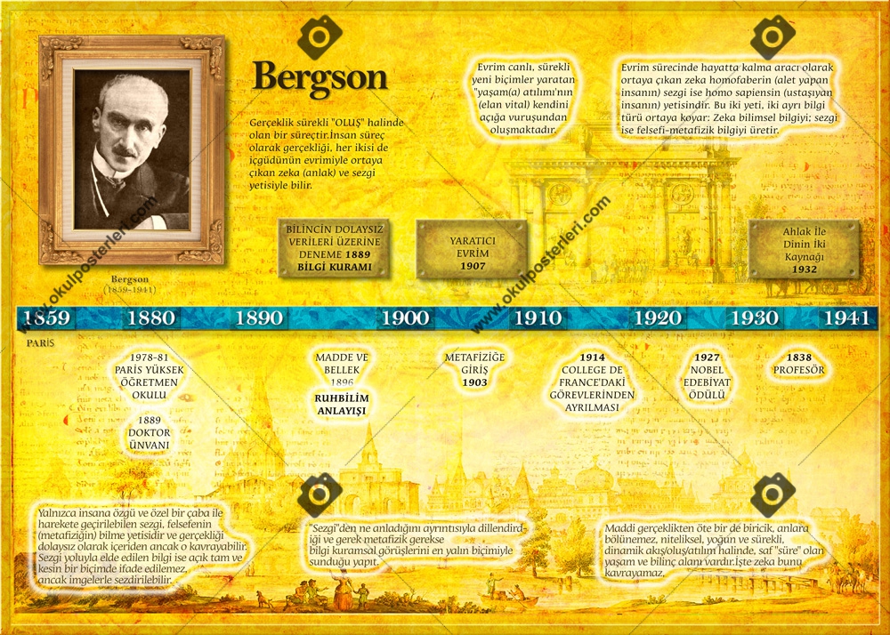 Bergson Felsefe Okul Afişi