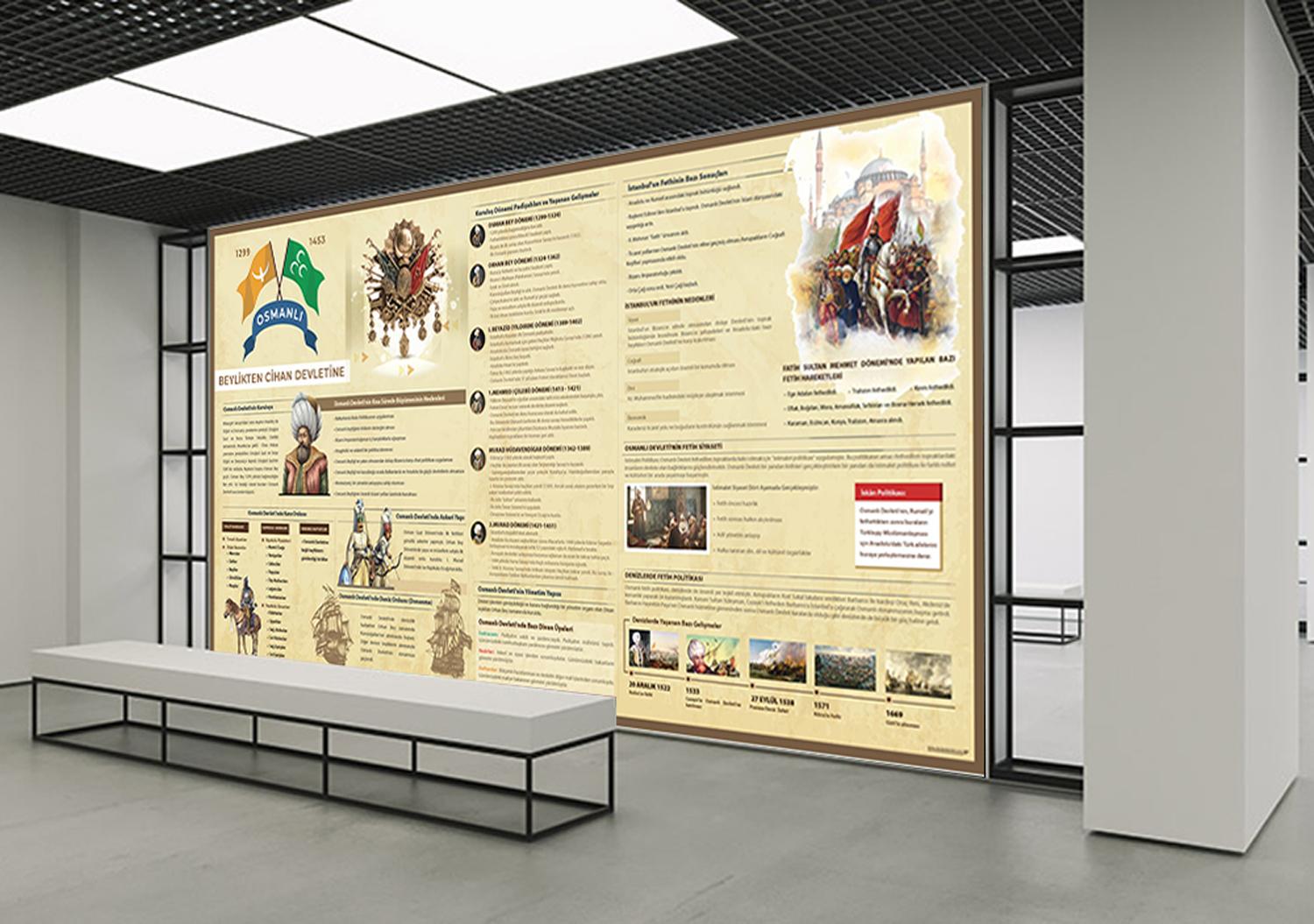 Beylikten Cihan Devletine Osmanlı Okul Posteri