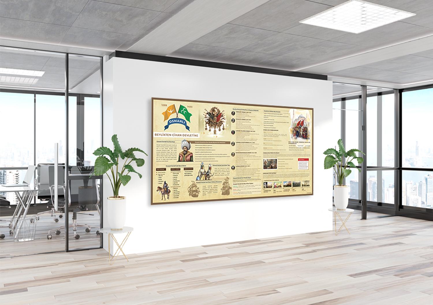 Beylikten Cihan Devletine Osmanlı Okul Posteri