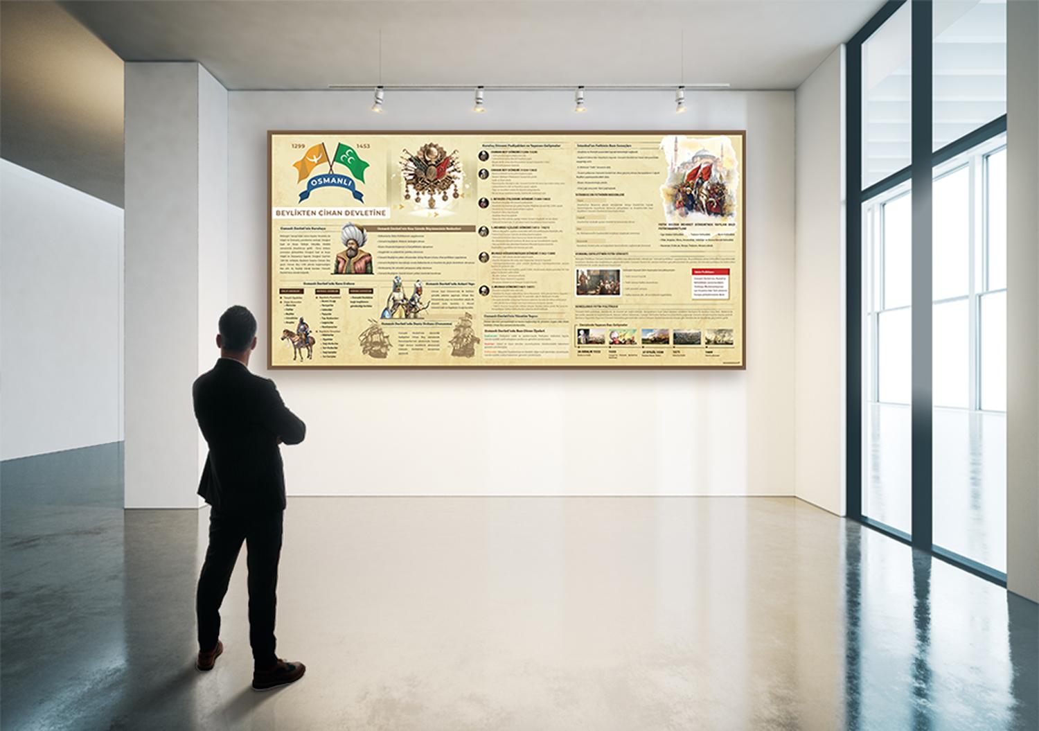 Beylikten Cihan Devletine Osmanlı Okul Posteri