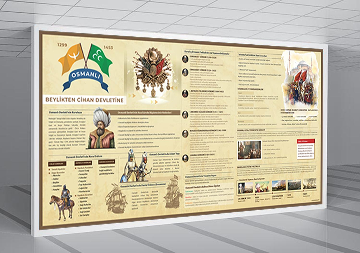 Beylikten Cihan Devletine Osmanlı Okul Posteri